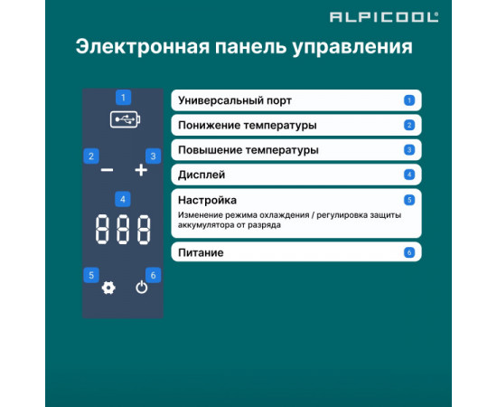 Alpicool P18 (12/24)