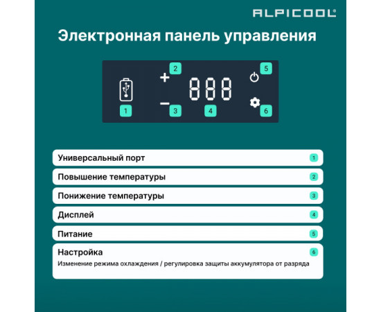 Alpicool P22 (12/24)