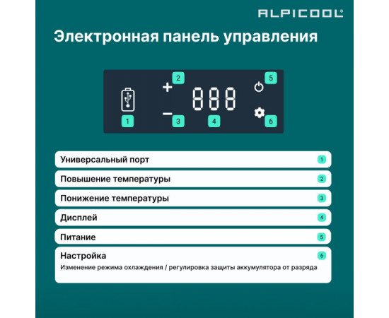 Alpicool P15 (12/24)